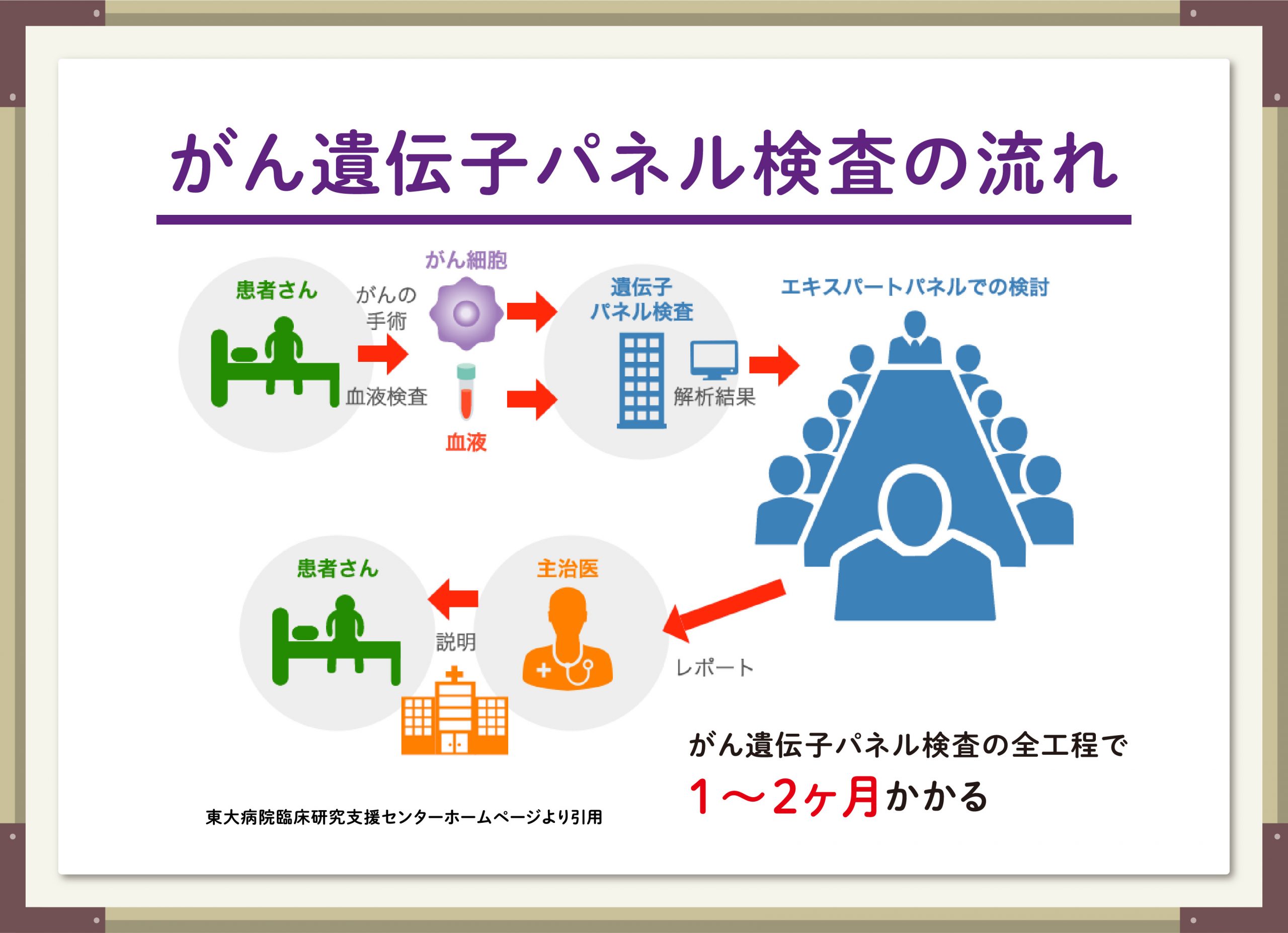メリットとリスク