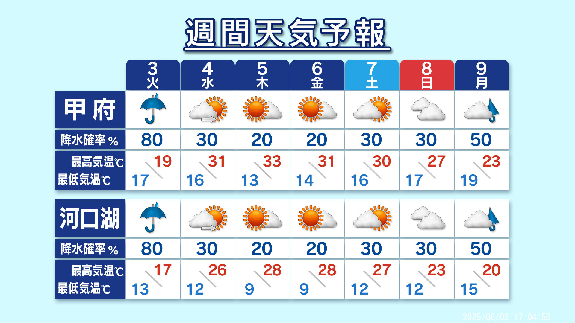 予報 天気