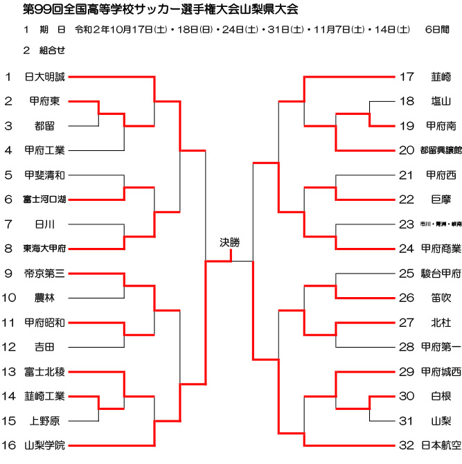 全国高校サッカー選手権大会 ｙｂｓ山梨放送 全国高校サッカー選手権大会