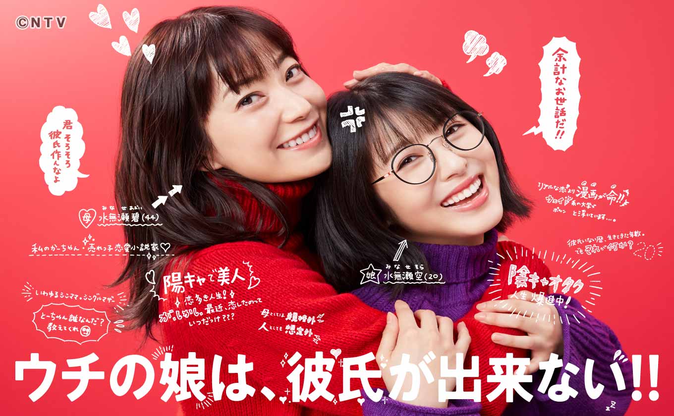 ソース画像を表示